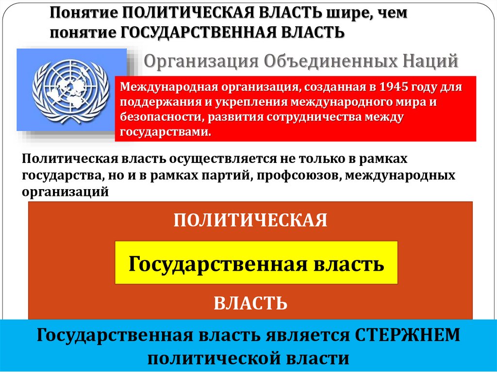 Организация Объединенных Наций