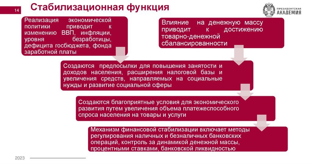 Стабилизационная функция