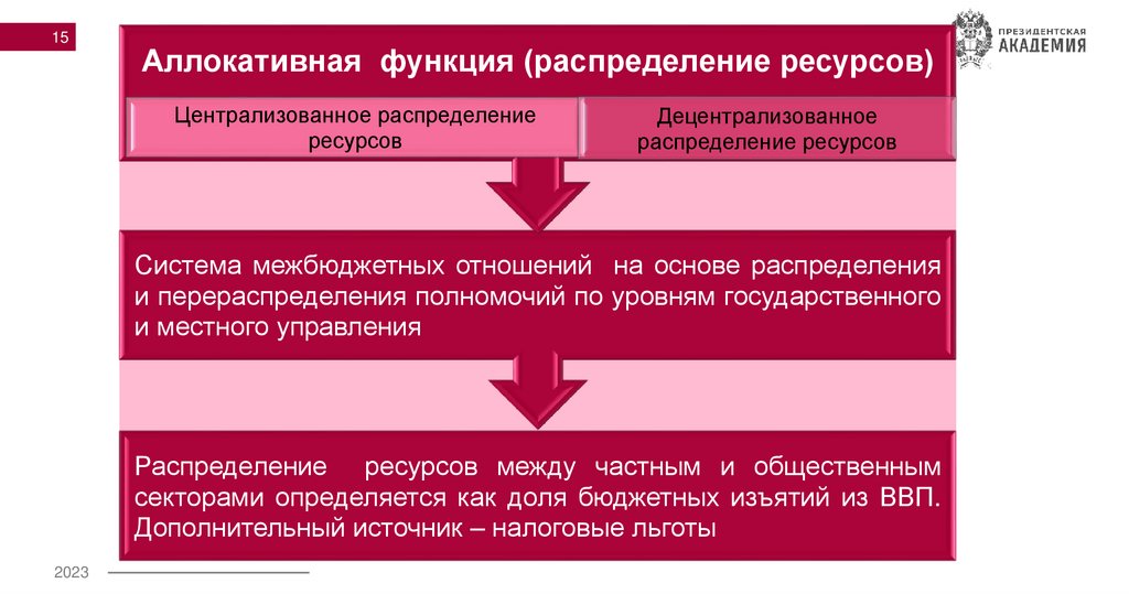 Функции общественного сектора