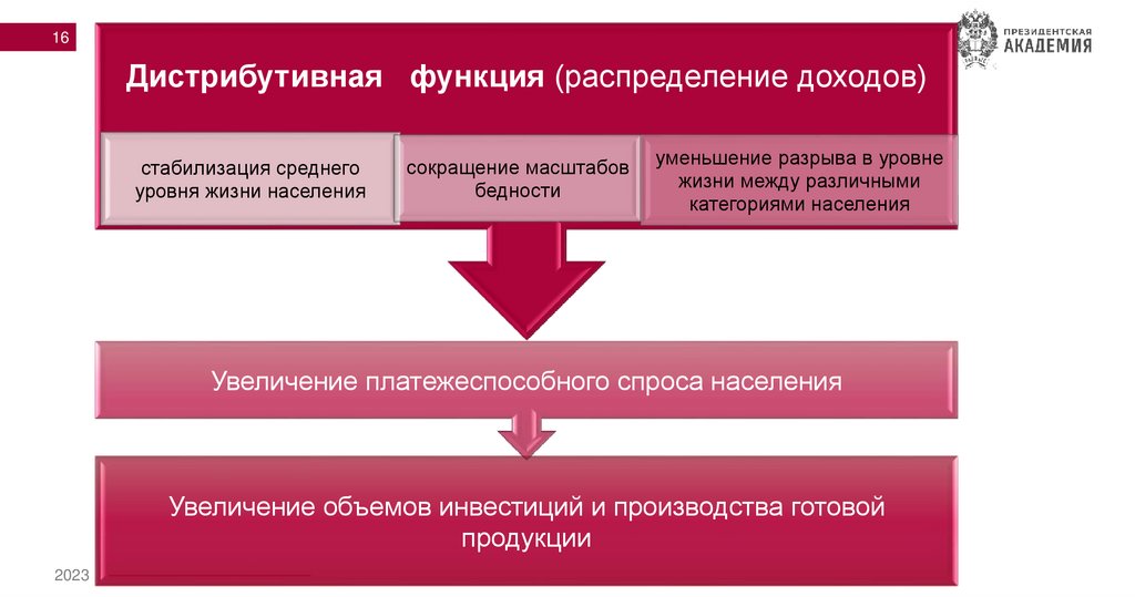 Функции общественного сектора