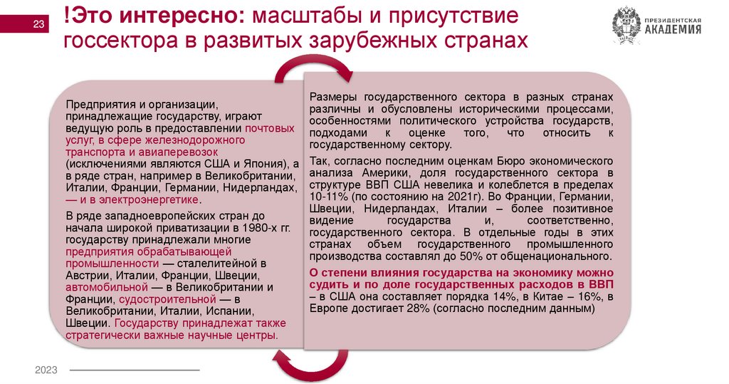 !Это интересно: масштабы и присутствие госсектора в развитых зарубежных странах
