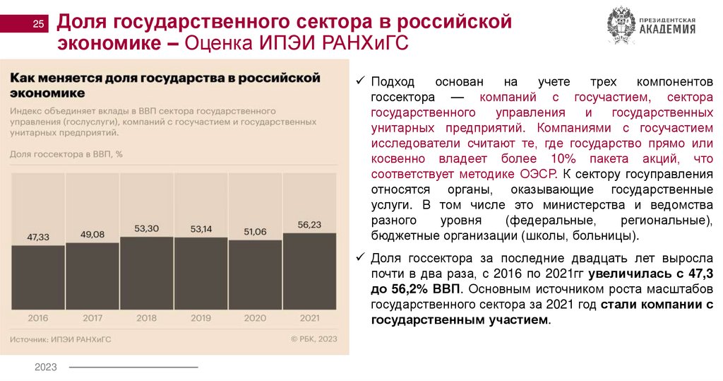 Доля государственного сектора в российской экономике – Оценка ИПЭИ РАНХиГС