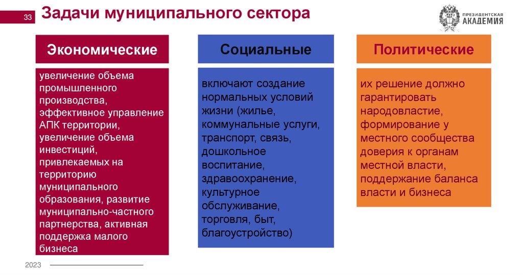 Задачи муниципального сектора
