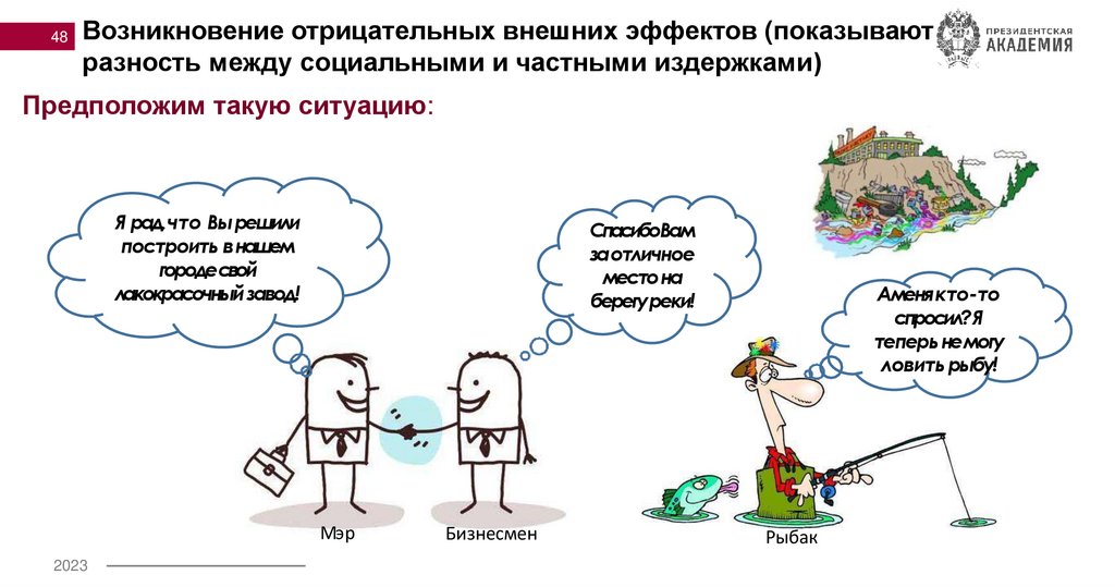 Возникновение отрицательных внешних эффектов (показывают разность между социальными и частными издержками)