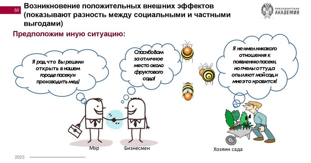 Возникновение положительных внешних эффектов (показывают разность между социальными и частными выгодами)
