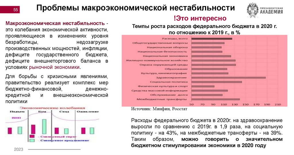 Проблемы макроэкономической нестабильности