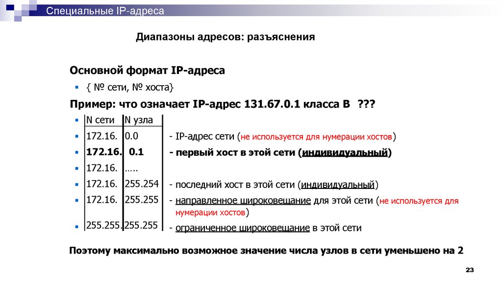 Специальные IP-адреса