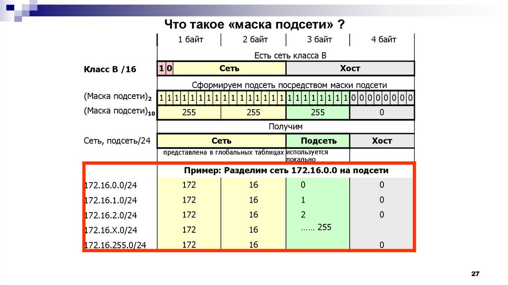 Что такое «маска подсети» ?