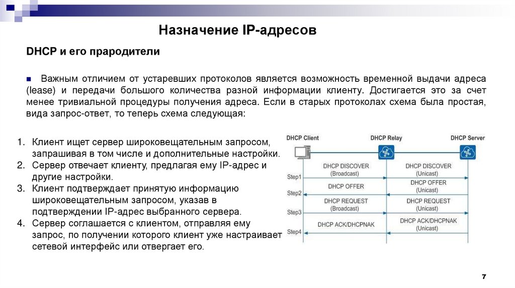 Назначение IP-адресов