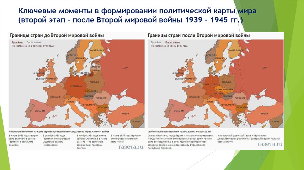 Ключевые моменты в формировании политической карты мира (второй этап – после Второй мировой войны 1939 – 1945 гг.)