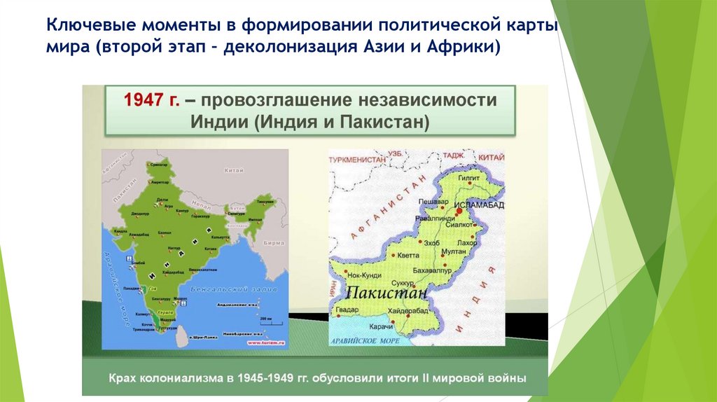Ключевые моменты в формировании политической карты мира (второй этап – деколонизация Азии и Африки)