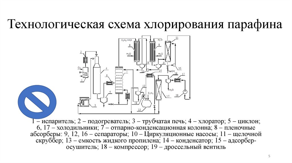 Технологическая схема хлорирования парафина