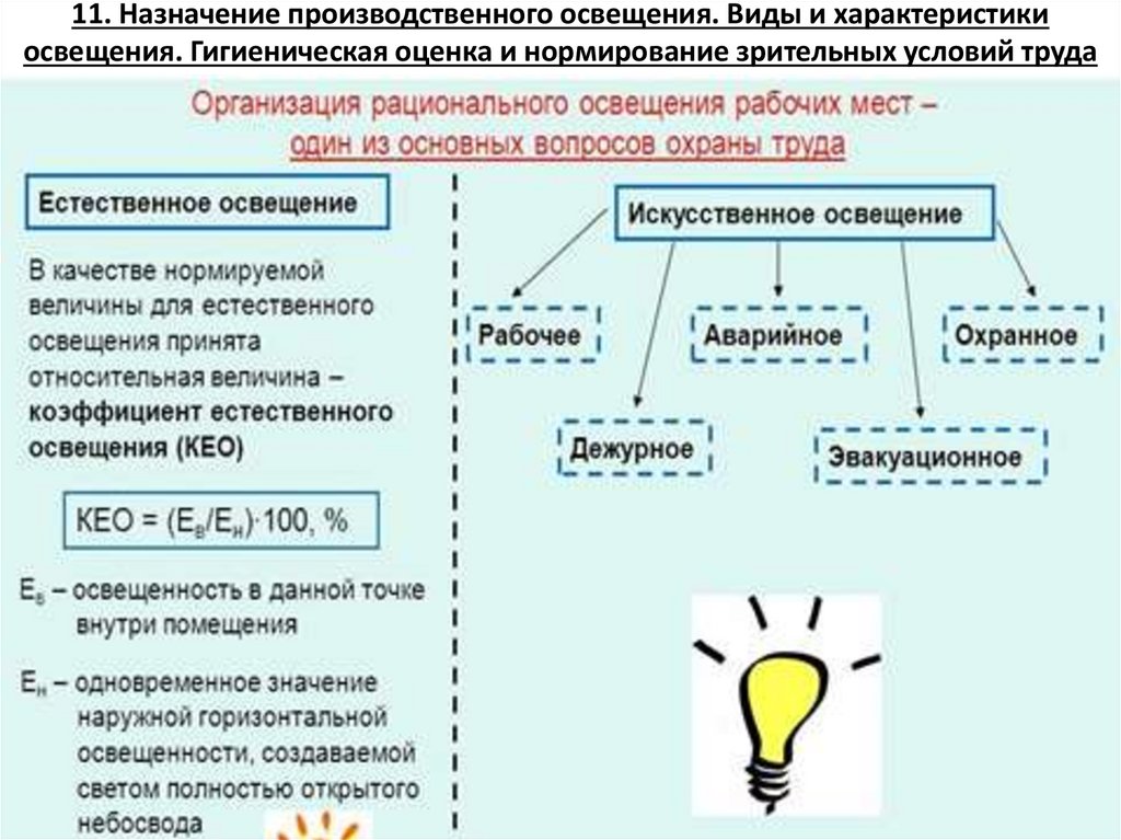 11. Назначение производственного освещения. Виды и характеристики освещения. Гигиеническая оценка и нормирование зрительных