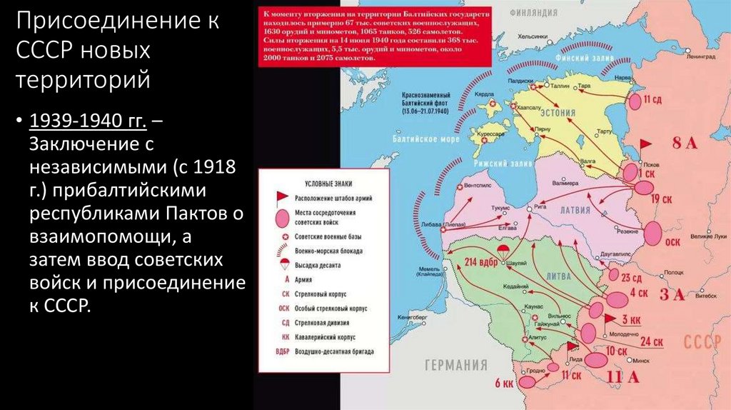 Присоединение к СССР новых территорий