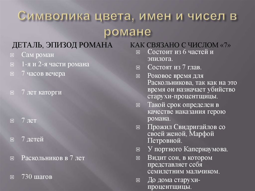 Символика цвета, имен и чисел в романе