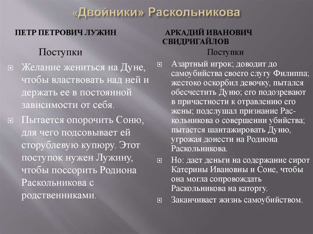 «Двойники» Раскольникова