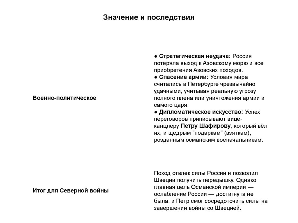 Итоги похода