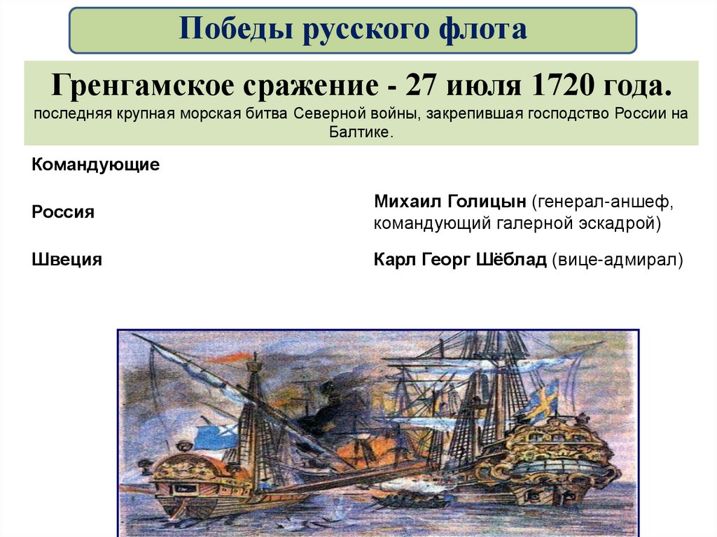 Значение Гангутского сражения