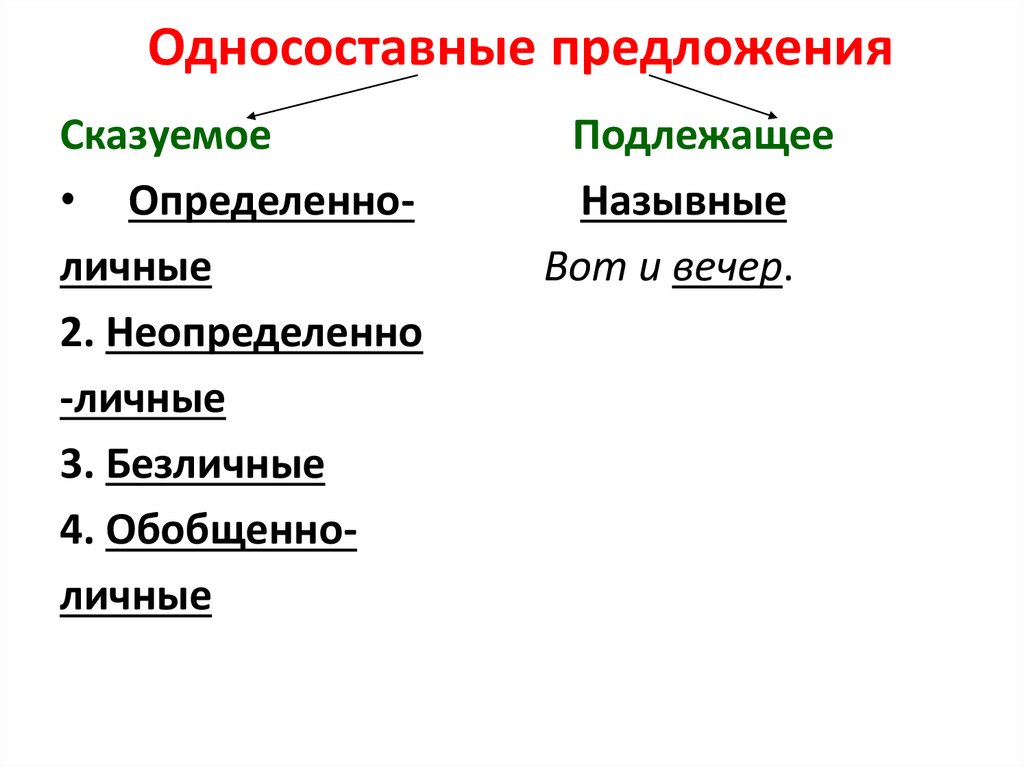 Односоставные предложения