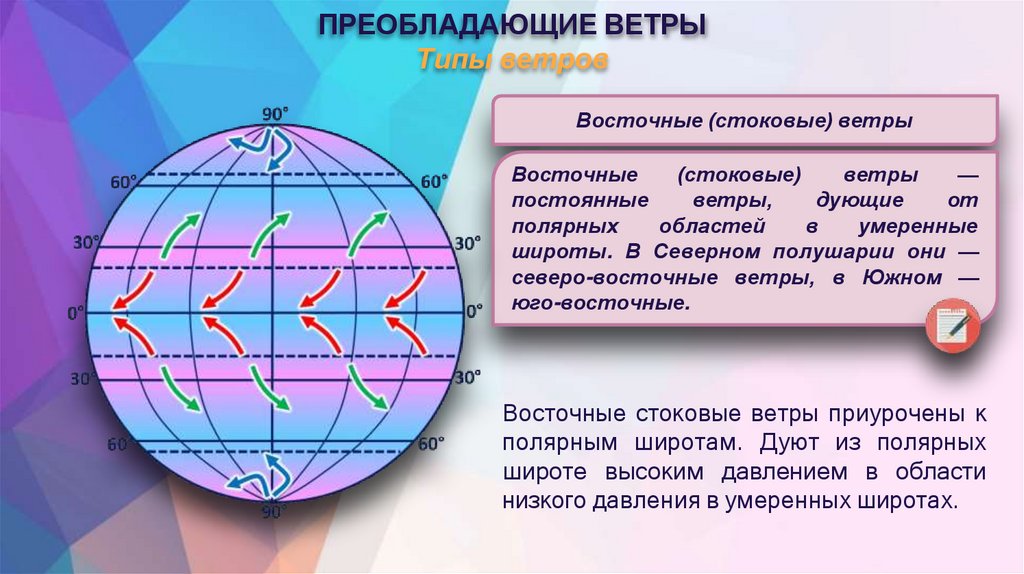 ПРЕОБЛАДАЮЩИЕ ВЕТРЫ Типы ветров