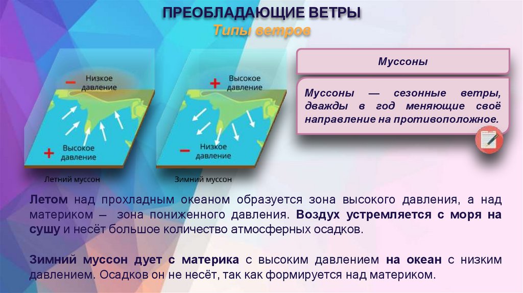 ПРЕОБЛАДАЮЩИЕ ВЕТРЫ Типы ветров