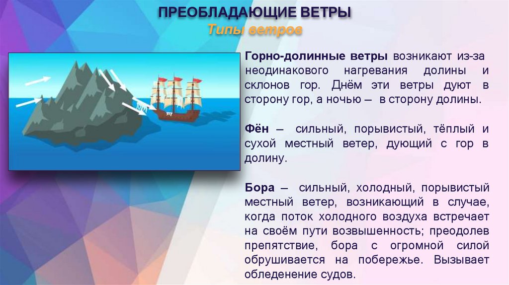 ПРЕОБЛАДАЮЩИЕ ВЕТРЫ Типы ветров