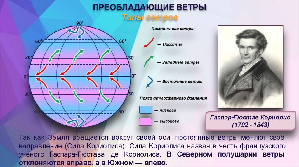 ПРЕОБЛАДАЮЩИЕ ВЕТРЫ Типы ветров