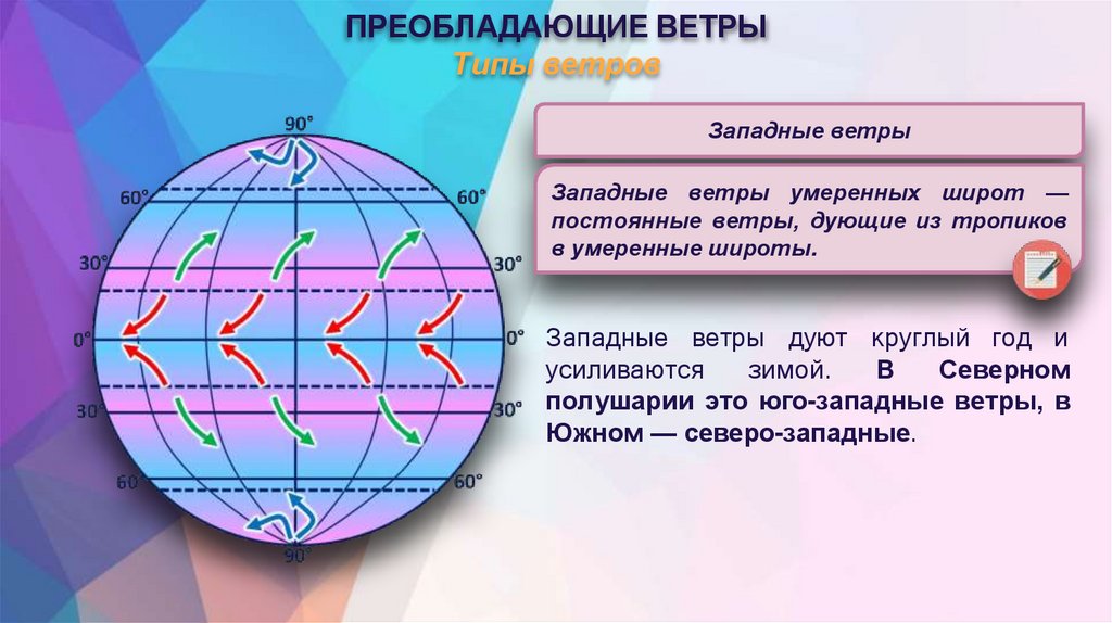 ПРЕОБЛАДАЮЩИЕ ВЕТРЫ Типы ветров