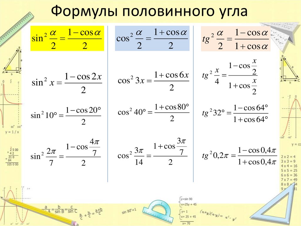 Формулы половинного угла