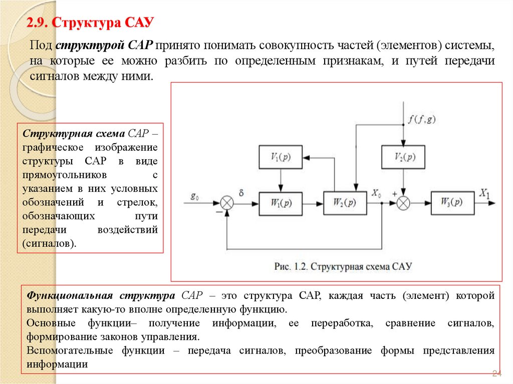2.9. Структура САУ