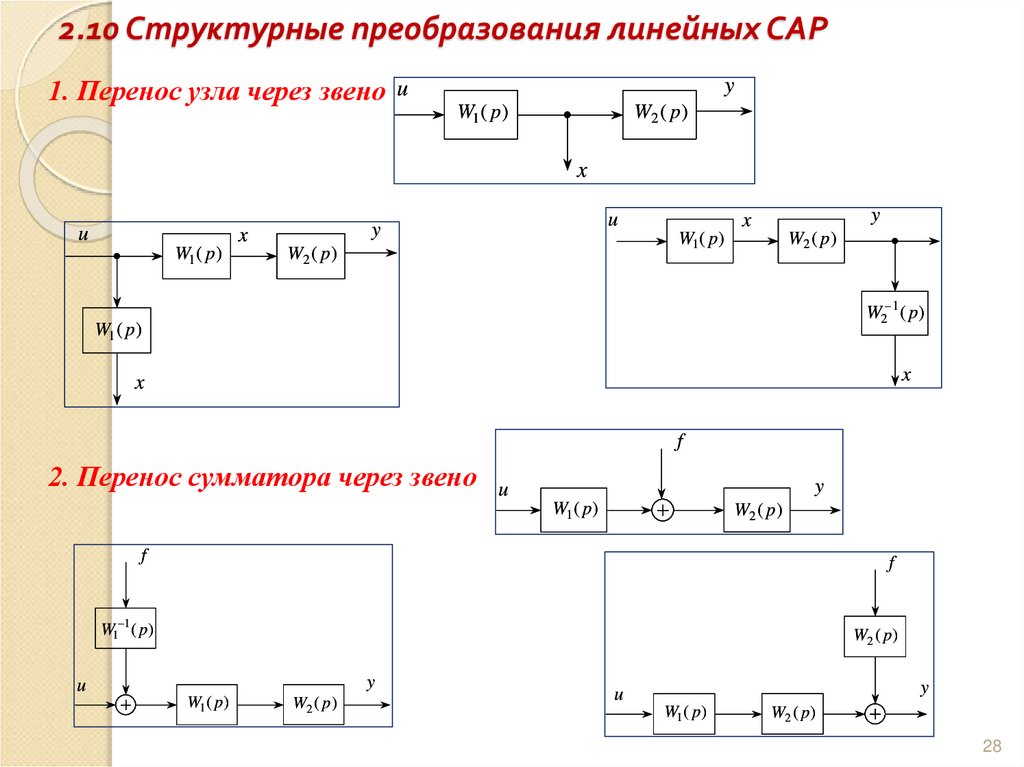 2.10 Структурные преобразования линейных САР