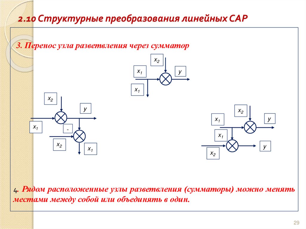 2.10 Структурные преобразования линейных САР