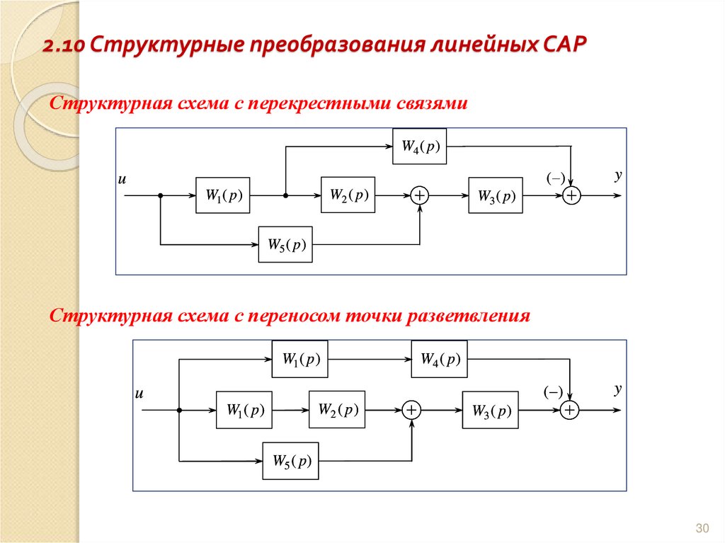 2.10 Структурные преобразования линейных САР