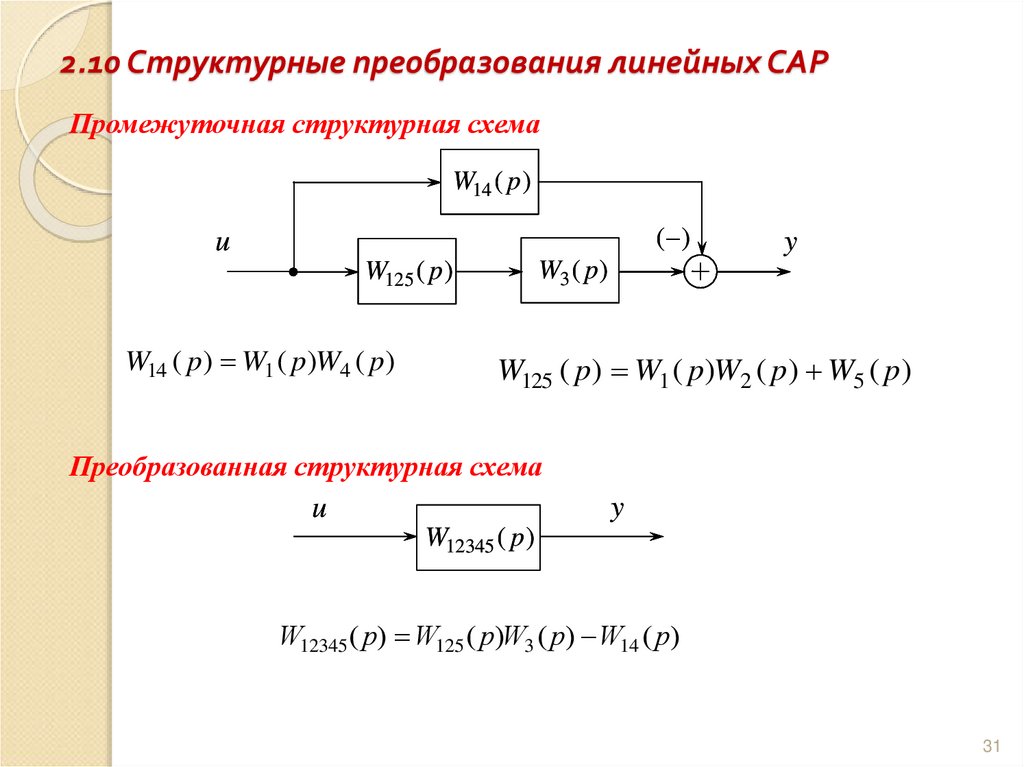 2.10 Структурные преобразования линейных САР