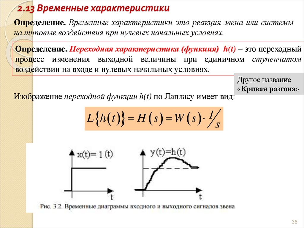 2.13 Временные характеристики