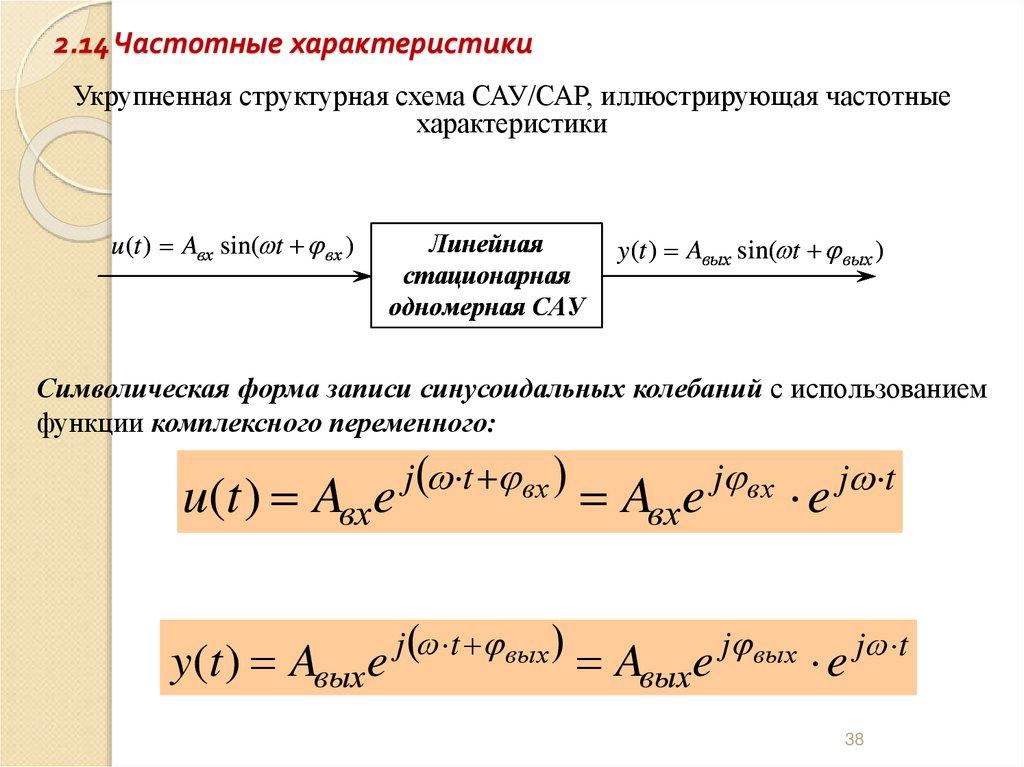 2.14 Частотные характеристики