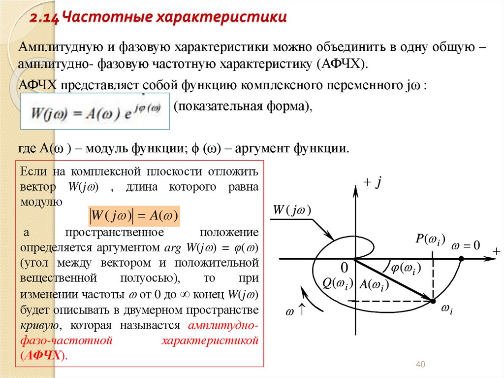 2.14 Частотные характеристики