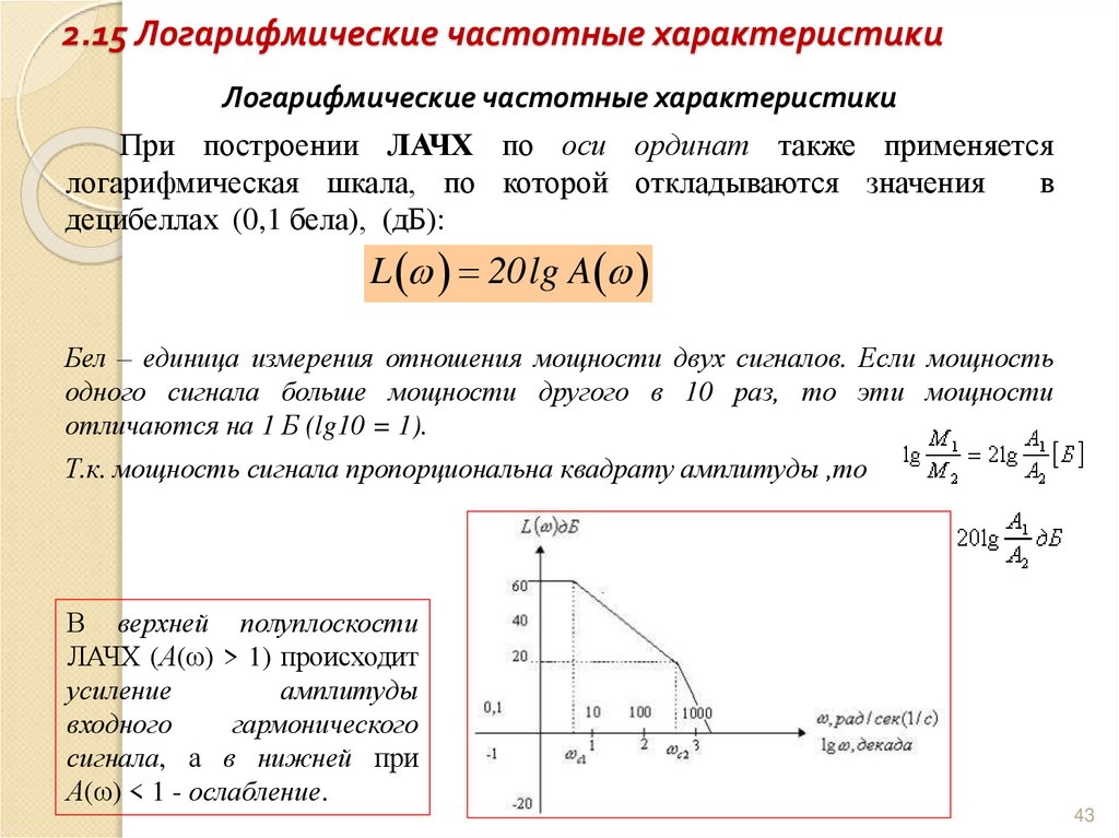 2.15 Логарифмические частотные характеристики