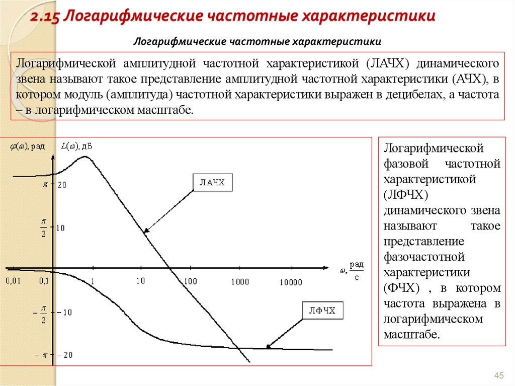 2.15 Логарифмические частотные характеристики