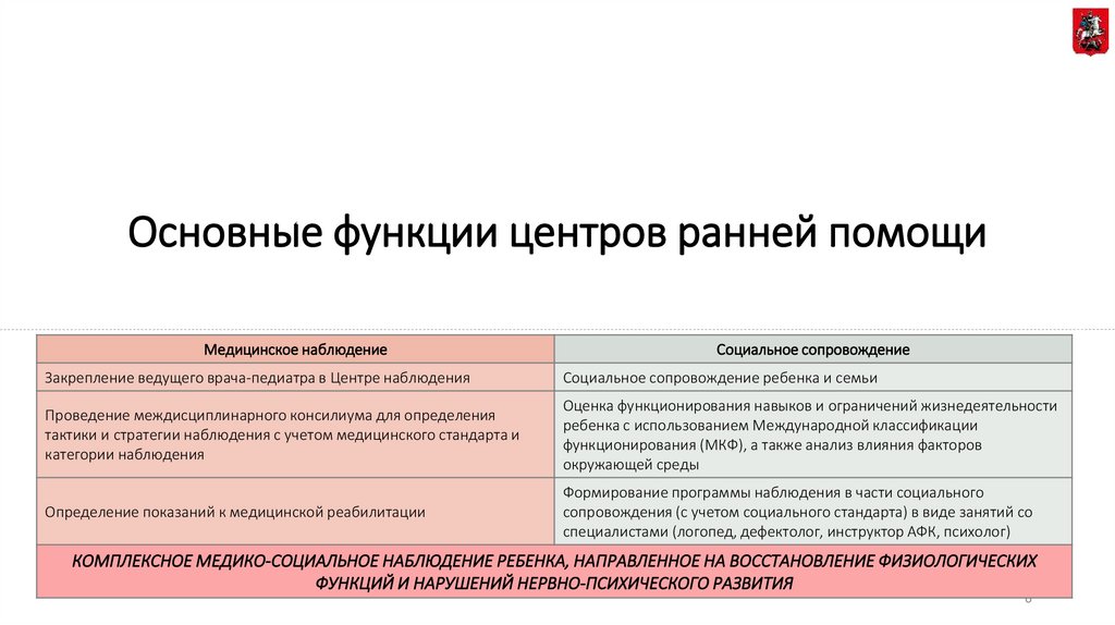 Основные функции центров ранней помощи