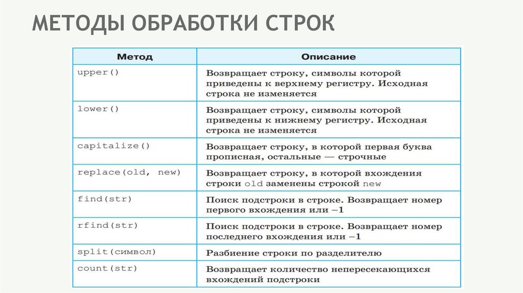 МЕТОДЫ ОБРАБОТКИ СТРОК
