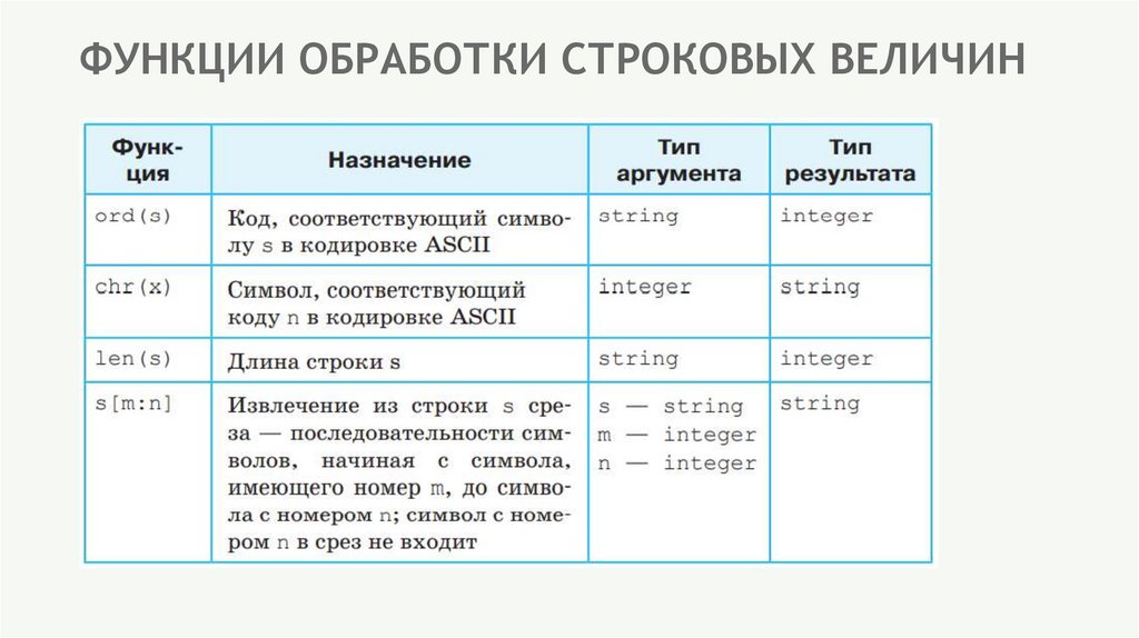 ФУНКЦИИ ОБРАБОТКИ СТРОКОВЫХ ВЕЛИЧИН