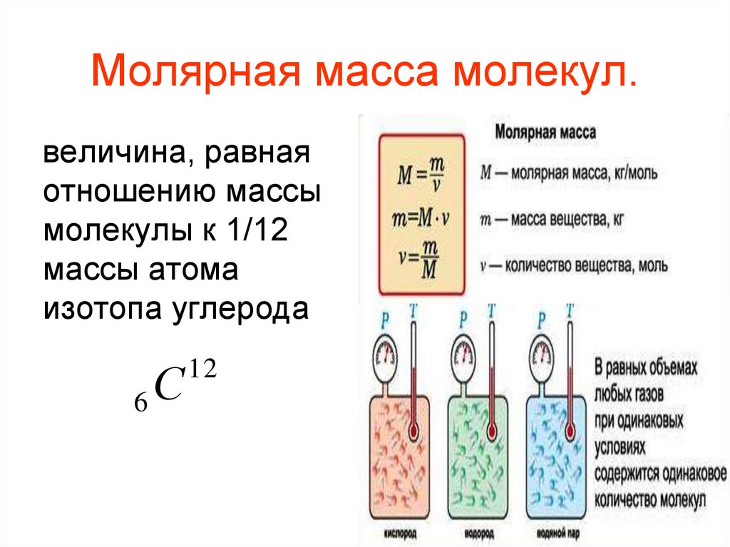 Молярная масса молекул.