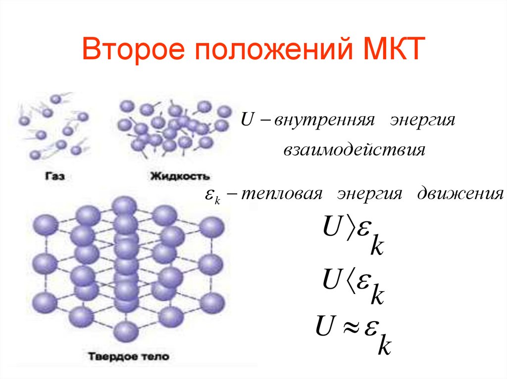 Второе положений МКТ