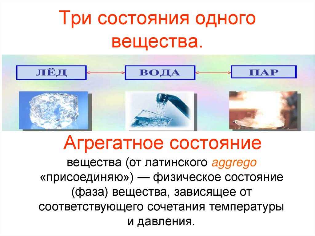 Три состояния одного вещества.