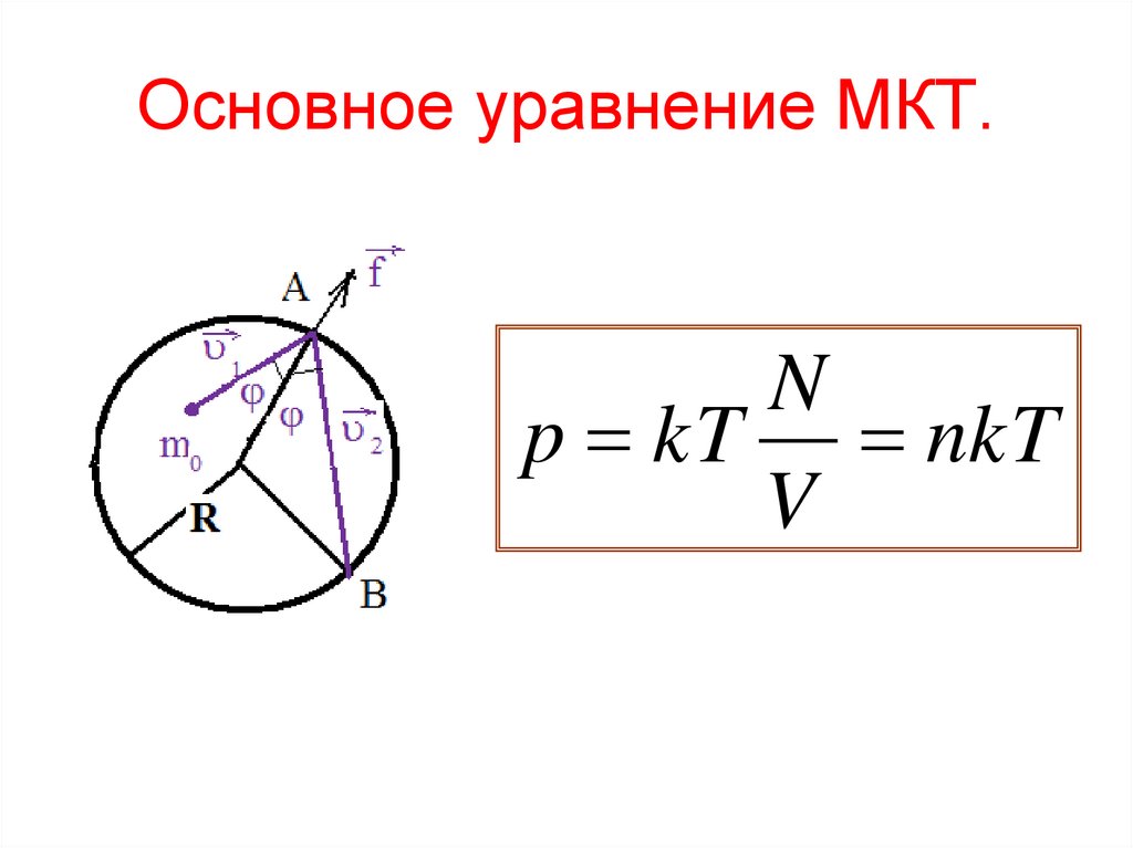 Основное уравнение МКТ.