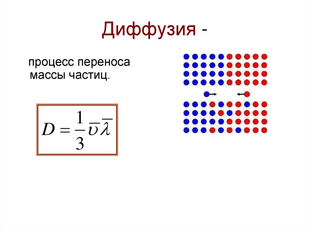Диффузия -