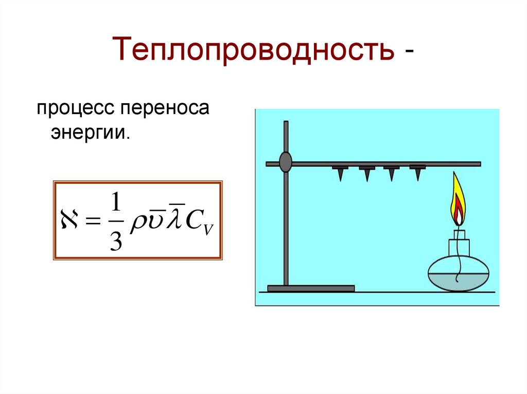 Теплопроводность -