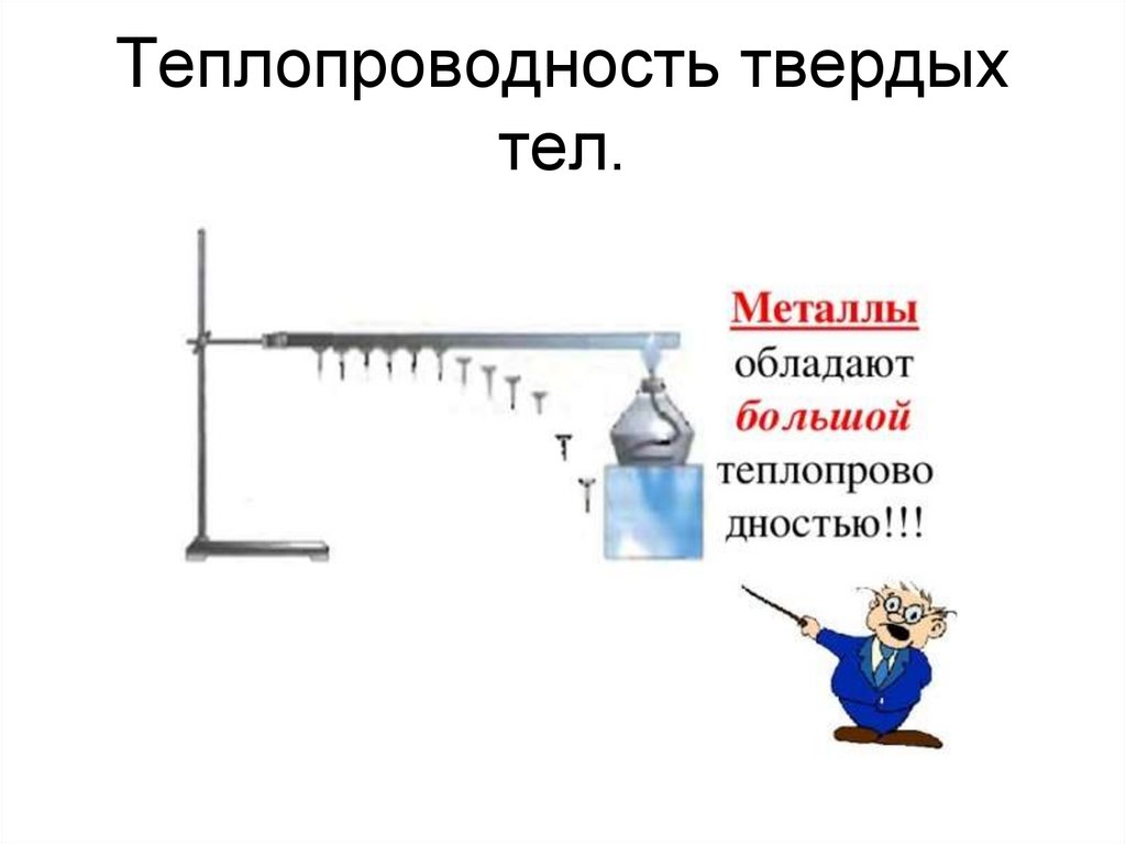 Теплопроводность твердых тел.