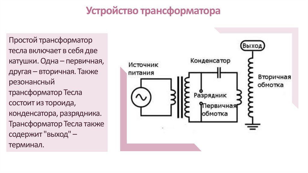 Устройство трансформатора